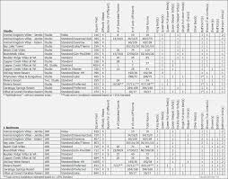 Dvc Rooms Charts With Detailed Room Info The Dvc Boards