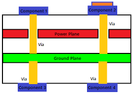 As in circuit board da, the board's chemical makeup very much influences once the system's critical paths and circuits have been identified, the next step in implementing sound pcb layout is to partition the printed circuit. Pcb Layout Design Tips Grounding Considerations Onelectrontech