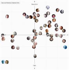 Game Of Thrones Character Chart You Decide By Nathan Yau