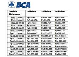 Pembayaran kredit kpr menggunakan fasilitas autodebet dari. 5 Tabel Pinjaman Bank Bca Kta Kur Dan Refinancing Danasabah Com