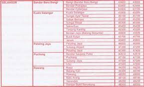 We did not find results for: Poskod Melaka Shefalitayal