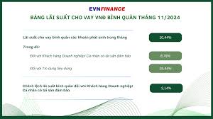 Thông tin lãi suất - EVNFinance