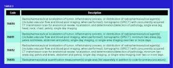 A radiographer operates the scanner. Billing And Coding Nuclear Medicine In The 2020 Spotlight Radiology Today Magazine
