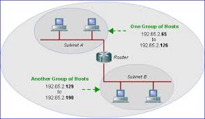 Simple Ip And Subnet Diagram Get Rid Of Wiring Diagram Problem