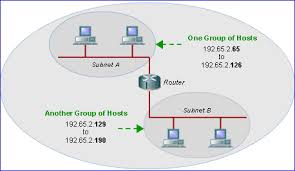 Ip Address Subnet Diagram Get Rid Of Wiring Diagram Problem