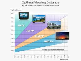 What Is A Good Size Tv And What Is The Ideal Tv Viewing Distance Bt