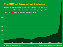 Image result for Lemon Yellow 1990 US Government
