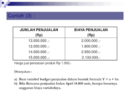 Check spelling or type a new query. Ppt Anggaran Variabel Powerpoint Presentation Free Download Id 3286535
