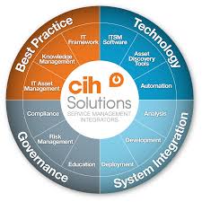 Image Result For Itsm Diagram Knowledge Management Education Management Understanding