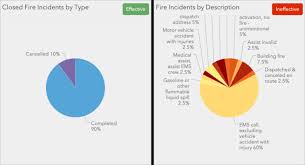 operations dashboard