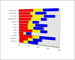 Chartingcontrol Net Net Chart Charting Component Asp