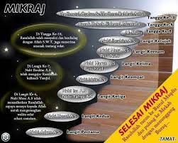 Israk dan mikraj satu peristiwa paling agung yang berlaku di bulan rejab, setahun sebelum penghijrahan nabi muhammad s.a.w. Proses Israk Mikraj Islamic Quotes Islam My Love