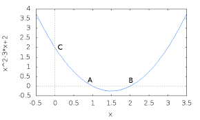 Sa se determine m r stiind ca parabola asociata functiei f r gt r f x x m 1 x m este tangenta brainly ro. MatematicÄ Pentru IncepÄtori FuncÈia De Gradul Doi