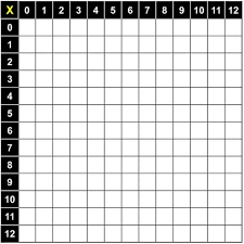 Free Blank Multiplication Chart 1 12 Multiplication Chart