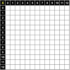 free blank multiplication chart 1 12 multiplication chart