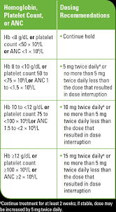 dosing for jakafi in polycythemia vera jakafi hcp