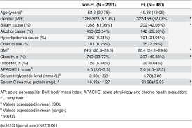 We did not find results for: Influence Of Fatty Liver On The Severity And Clinical Outcome In Acute Pancreatitis