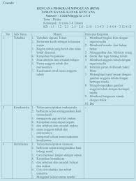 Salah satu bagian dari administrasi guru yang harus dikerjakan setiap hari yaitu jurnal guru atau biasa disebuat agenda harian mengajar guru. Cara Menyusun Rppm Dan Rpph Ra Tk Paud Kurikulum 2013