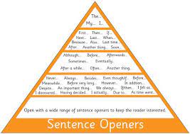 Vcop conjunction jigsaws (printer friendly). 12 Big Write Vcop Ideas Teaching Writing Literacy Display Classroom Organisation