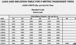 Bfg Ko2 Tire Pressure Chart Best Picture Of Chart Anyimage Org