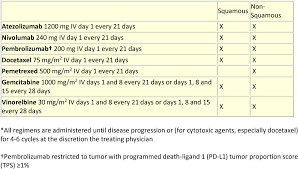 These symptoms can happen with other illnesses. Non Small Cell Lung Cancer Cancer Therapy Advisor