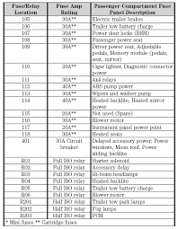 Ford F150 Fuse Box Diagram Ford Trucks