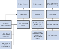 Peoplesoft Time And Labor 9 1 Peoplebook