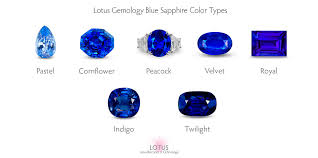 Blue Sapphire Gemstone Colour Types Sapphire Color Gemology Blue Jewelry