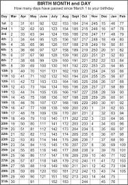 Pin By Pretty Clever Soul On Tzolkin Chinese Baby Calendar Boy Or Girl Predictor Sibling Gender Reveal