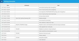 Entrambe le spedizioni consegnano con poste e senza dogana, il pacco transita da londra e parigi per poi essere rispedito in italia. Rodzaje Przesylek Z Chin Czajna Pl