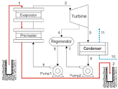 Schematic of the regenerative ORC geothermal power plant ...