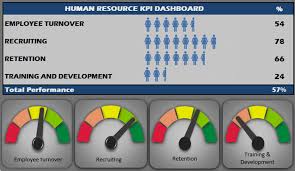 Human Resources Kpi Scorecard Hr Kpi Dashboard Template Human Resources Kpi Dashboard Kpi