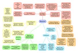 Hegemony was most likely derived from the greek egemonia, whose root is egemon, meaning leader, ruler, often in the sense of a state other this sense of hegemony, as articulated by lenin, referred to the leadership exercised by the proletariat over the other exploited classes: Marxism A Level Sociology Revision Notes Revisesociology