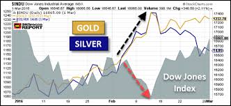 silver price poised for big reversal when institutional