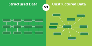 The last difference could potentially have the most impact. Difference Between Structured Data Unstructured Data Curvearro