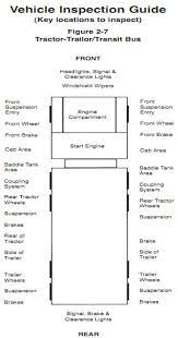 Pin On Truck Inspection Guide