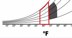 Psychrometric Chart Capture Internal Gains Heat Produced