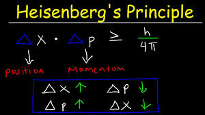 Heisenberg S Uncertainty Principle Explained Simplified Position Momentum Chemistry Problems Youtube