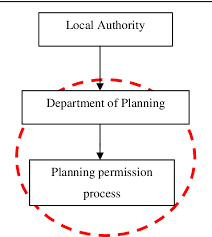 A number of the local authorities spent less than 10% of their annual income on the environment, and much of it was for garbage collection environmental policies, institution, legal instruments and enforcement in malaysia. Pdf Knowledge Sharing Initiatives In Local Authorities In Malaysia Semantic Scholar