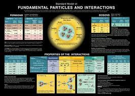 The Multiverse Is Not The Answer Quantum Physics Modern Physics Physics
