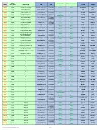 Employee listing for COE.xls [Compatibility Mode]