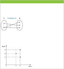 Sukar bagi uncle untuk mengandaikan susah atau senangnya chapter seterusnya dalam add maths. Form4 Add Maths Chapter 1 Math Mathematics Chapter