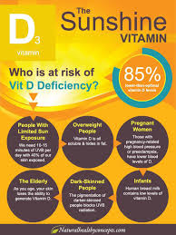 Recommended vitamin d doses for various age groups. Everything You Need To Know About Vitamin D Beata Lewis Md