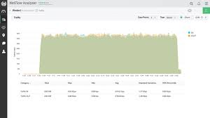 Netflow Bandwidth Reports Netflow Reporting Netflow Analyzer