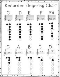 Recorder Finger Chart All Notes Pdf Www Bedowntowndaytona Com