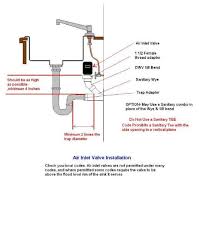 Need diagram for making a single bathroom sink into a double sink vanity. Bar Sink Plumbing Diagram Circuit Connection Diagram
