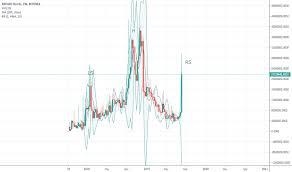 Idea, ramalan dan berita pasaran cryptocap:xrp juga ada untuk kegunaan anda. Xrpusdshorts Charts And Quotes Tradingview