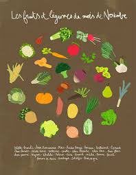 Legumes De Saison Novembre Decouvrez Les Fruits Et Legumes De Saison Du Mois De Novembre Elle A Table Fruits Et Legumes De Saison Fruits Et Legumes Perte De Poids Smoothies