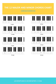 Piano Chords Chart Piano Chords Printable Piano Chords Chart Pdf 12 Major And Minor Piano Chords Chart Pianochordschart C Piano Chords Piano Piano Cords