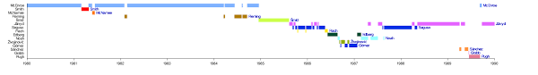 Atp 2021 calendrier & résultats. Joueurs Numeros 1 Mondiaux A L Atp En Double Wikipedia